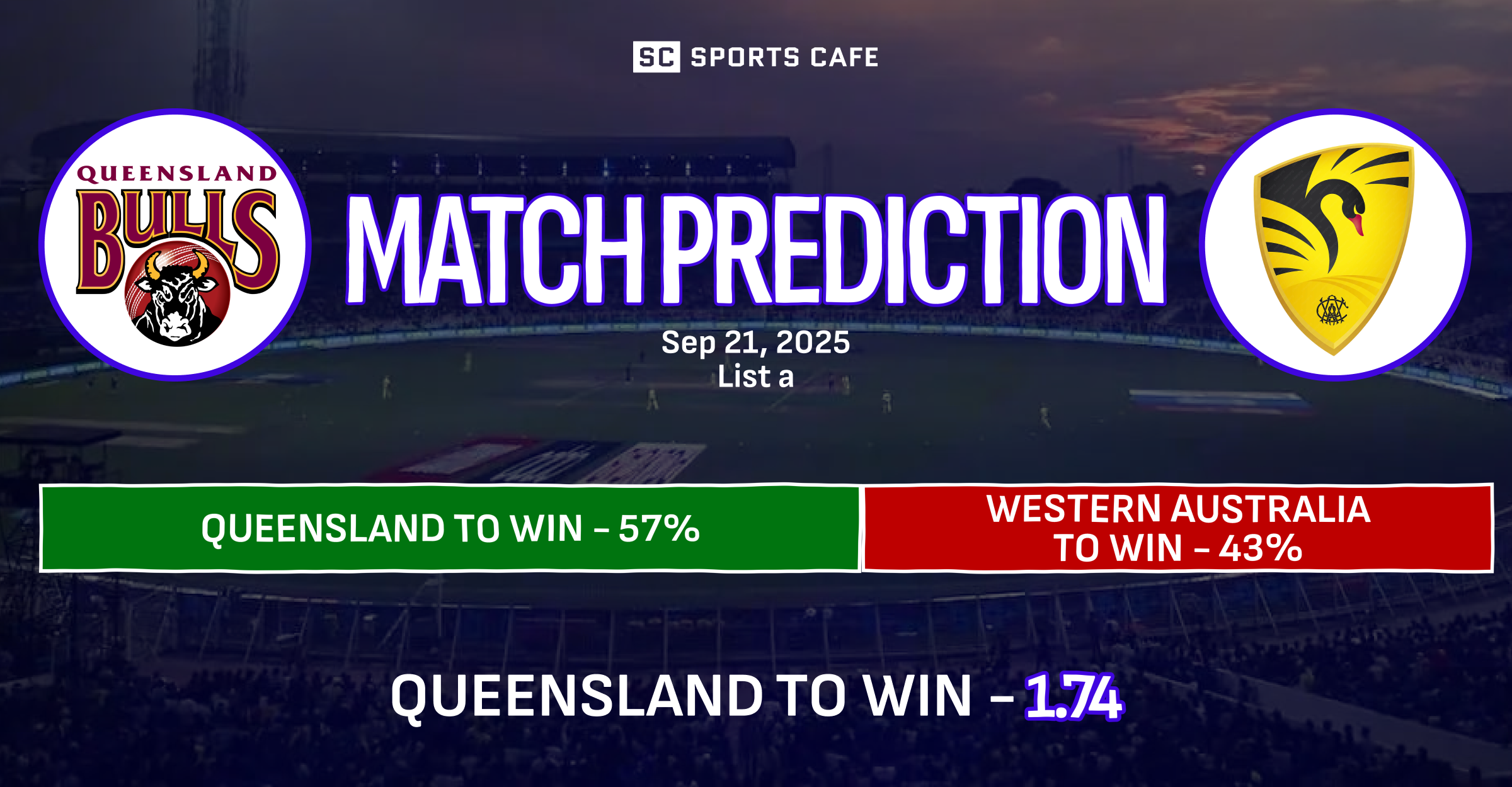 Queensland vs Western Australia